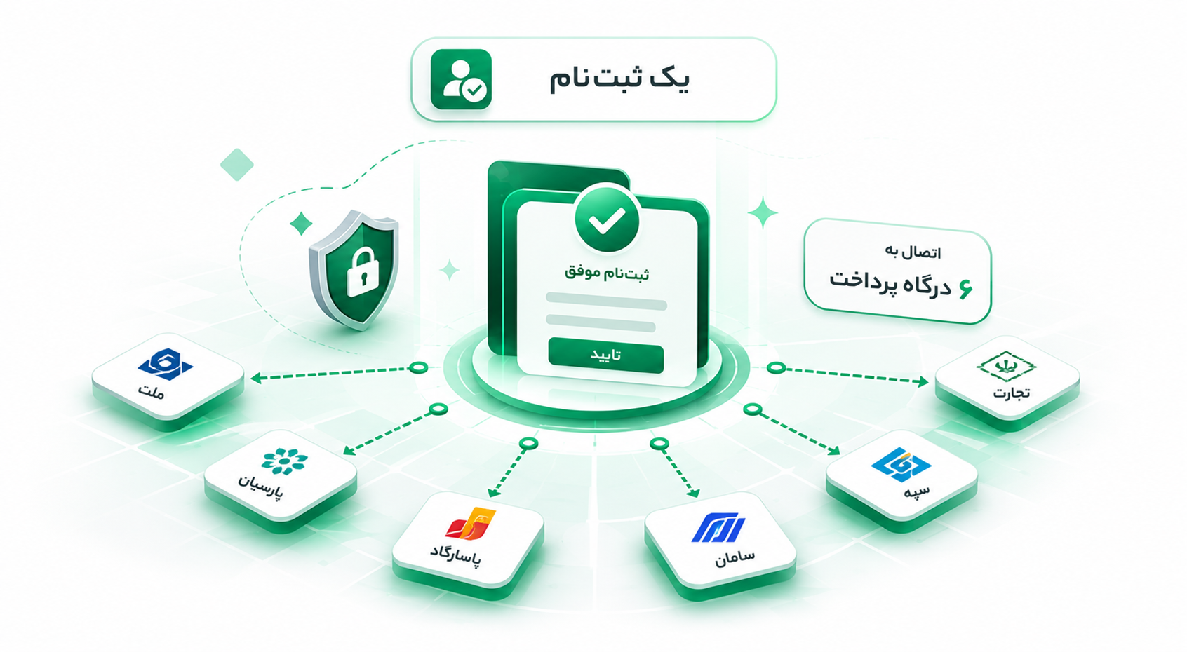 اتصال به ۶ درگاه پرداخت با یک ثبت‌نام