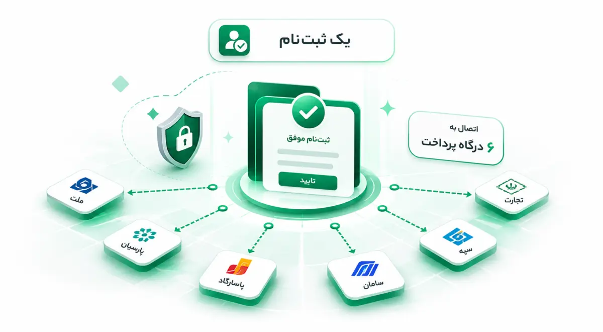 اتصال به ۶ درگاه پرداخت با یک ثبت‌نام