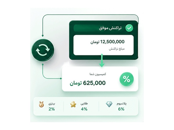  محاسبه خودکار کمیسیون